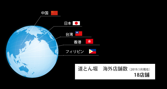 海外への広がり