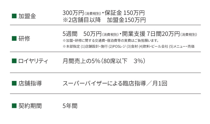 開業条件
